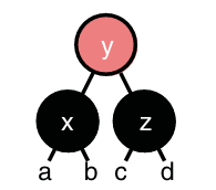 We want to rotate the nodes into a red-rooted treelet